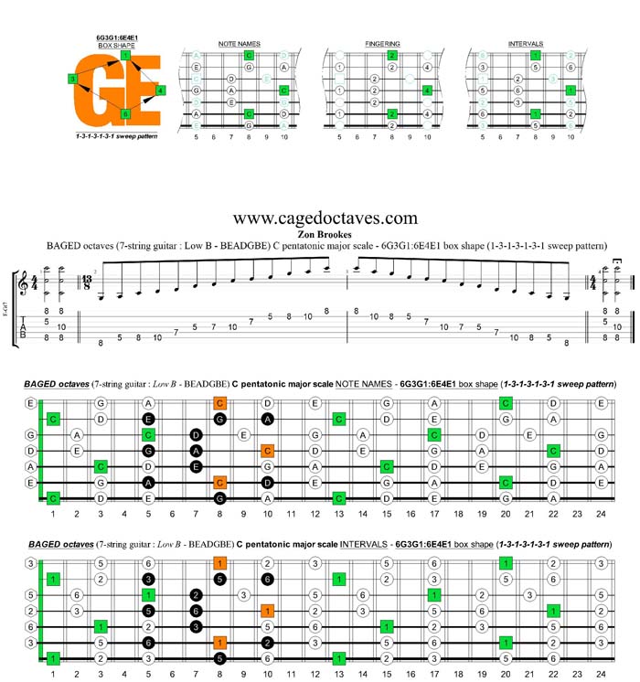 BAGED octaves C pentatonic major scale 1313131 sweep pattern: 6G3G1:6E4E1 box shape